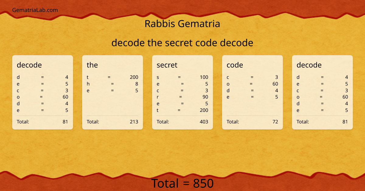 decode the secret code decode in rabbis Gematria